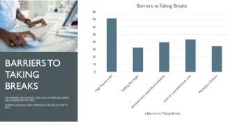 Barriers to Taking Breaks